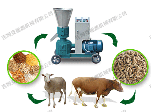 顆粒機、動物、顆粒