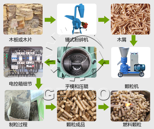 木材粉碎機(jī)工作流程